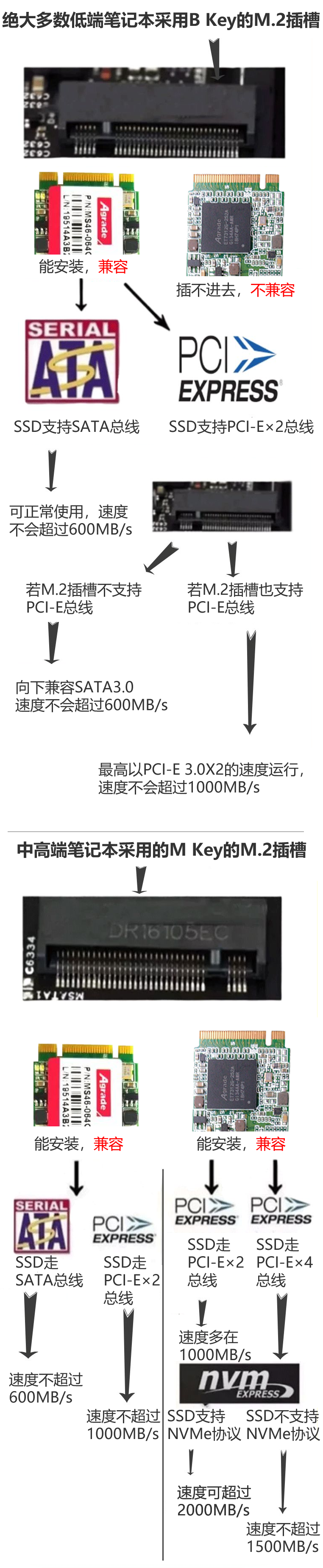 带你了解M.2固态硬盘3 带你了解M.2固态硬盘3
