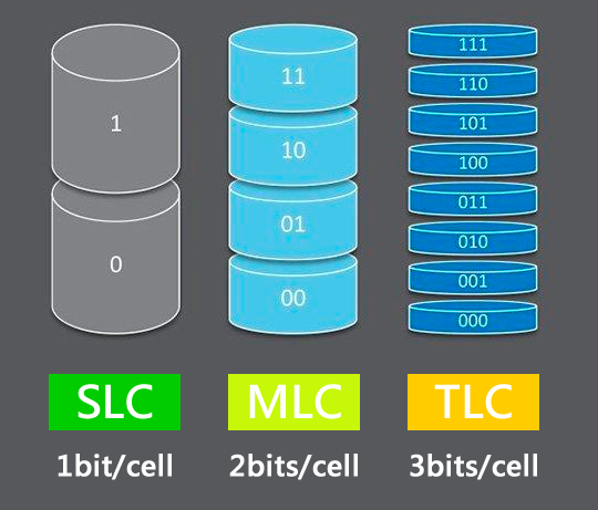 SLC-MLC-TLC颗粒类型 SLC-MLC-TLC颗粒类型
