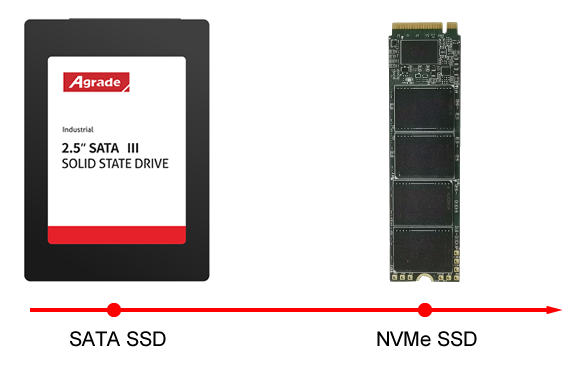 SATA2NMVe SATA2NMVe