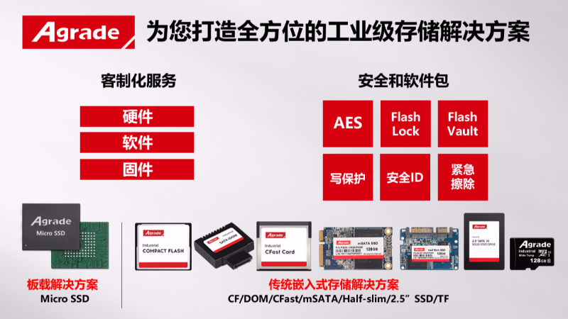 为您打造全方位的工业级存储解决方案 为您打造全方位的工业级存储解决方案