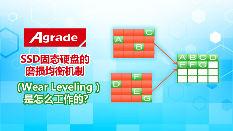 Agrade睿达工业级固态硬盘Wear leveling磨损平衡机制