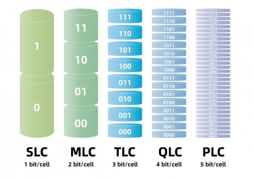 睿达存储 SLC-MLC-TLC20250924.jpg